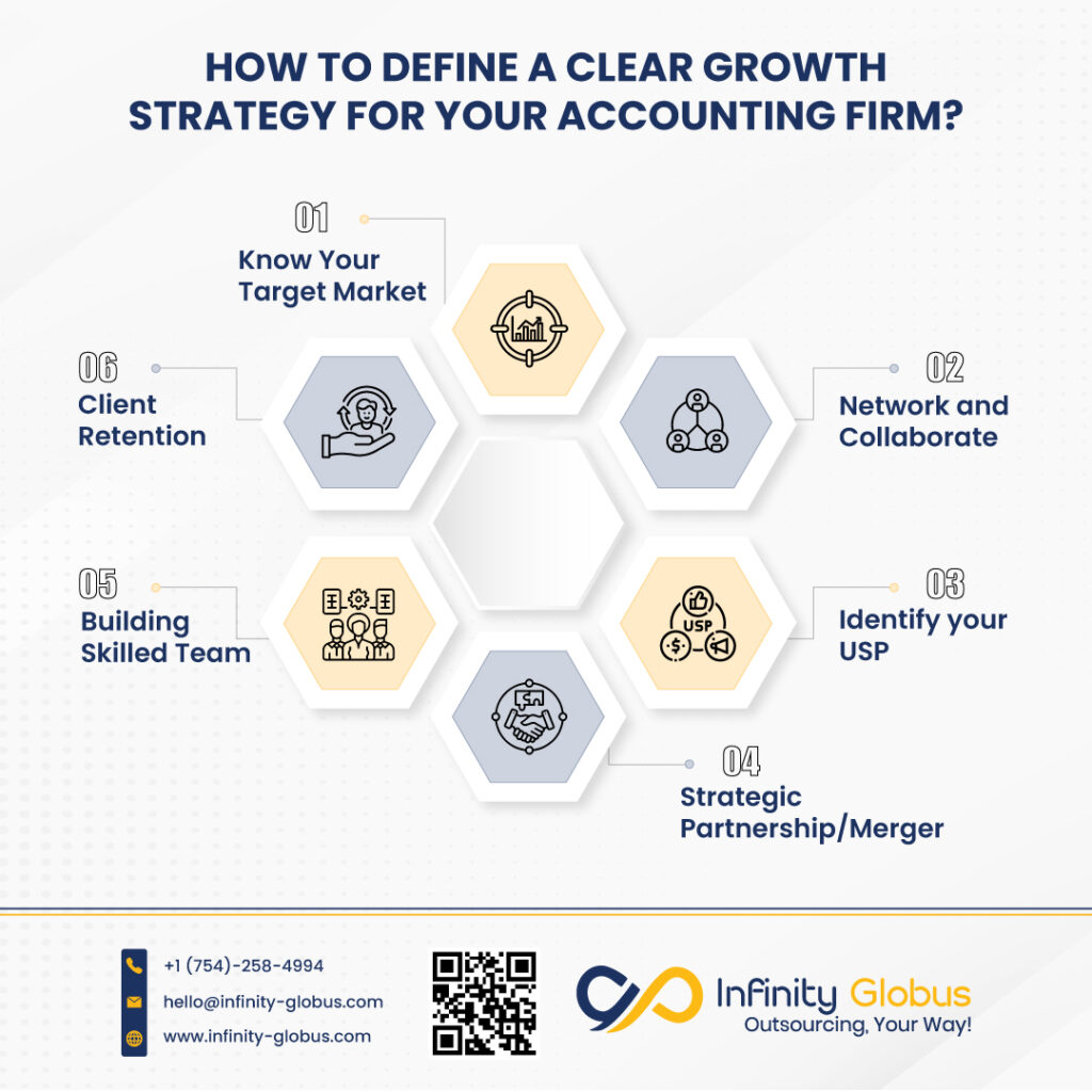 How to Define a Clear Growth Strategy for Your Accounting Firm?