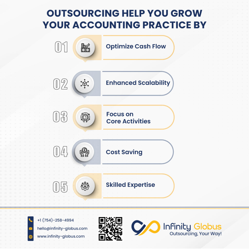 Outsourcing Help you Grow Your Accounting Practice By