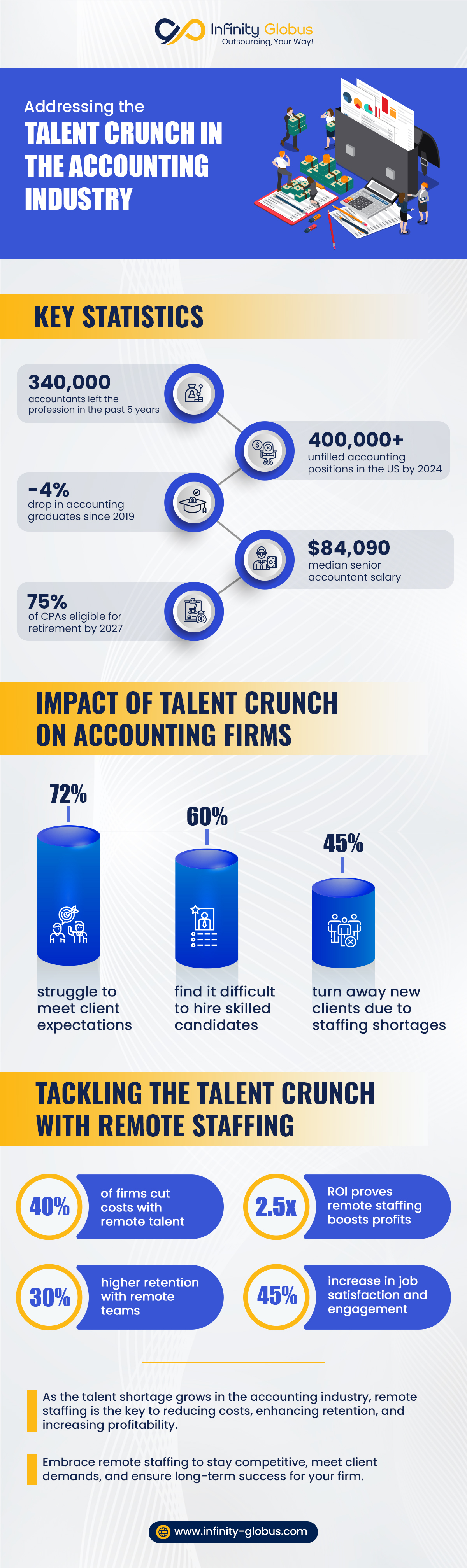 addressing-talent-crunch-in-the-accounting-industry